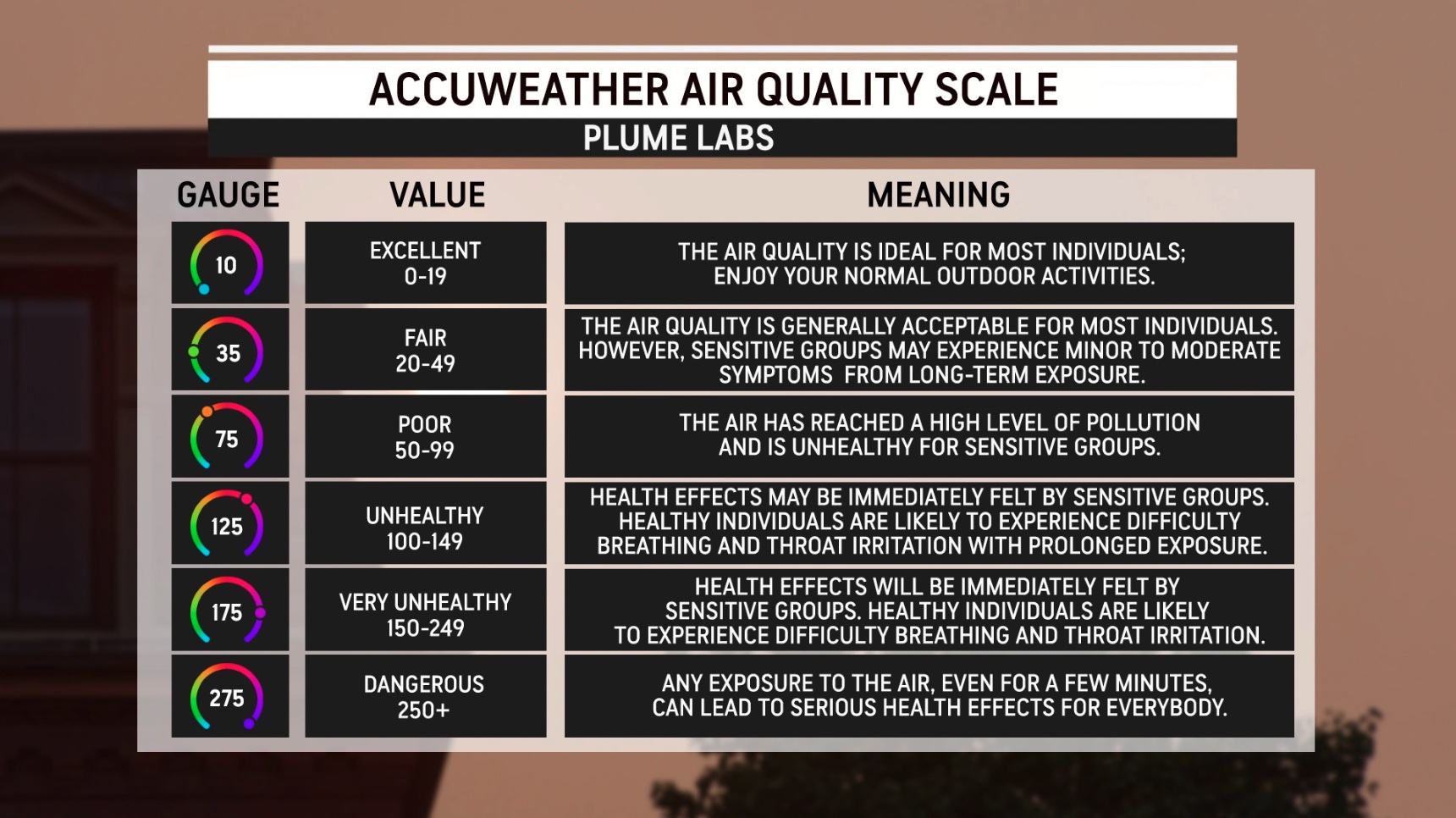 The Air Quality Index And Its Impact On Businesses